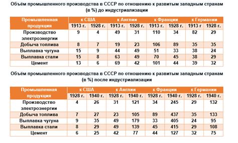 Изменения в экономике после распада СССР