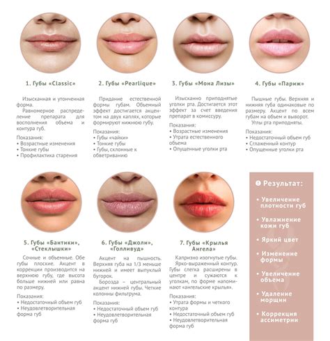 Изменения pH губ