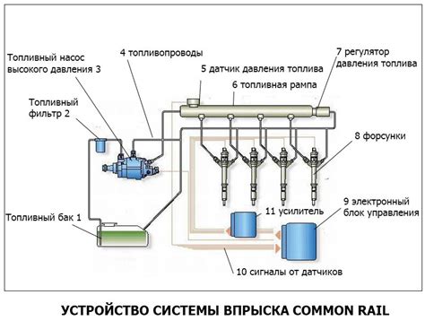 Измените параметры смеси топлива и воздуха