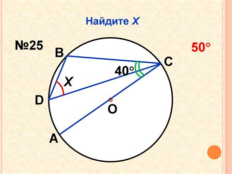 Изменяйте масштаб и углы