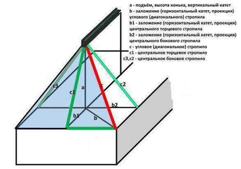 Измерение длины и ширины конька