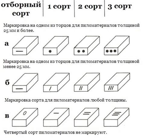 Измерение и маркировка деревянных деталей