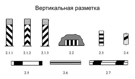 Измерение и разметка рабочей зоны