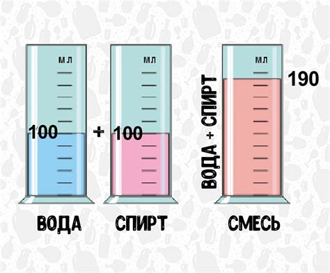 Измерение и смешивание муки и воды