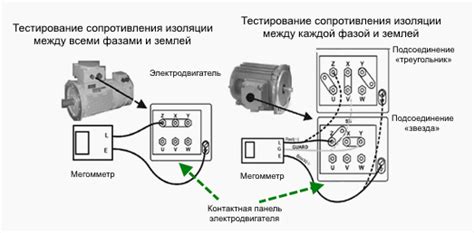 Измерение сопротивления изоляции