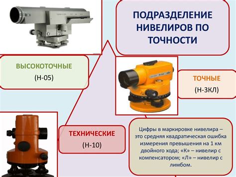 Измерение с помощью нивелира