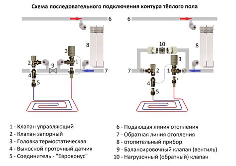 Измерение температурных характеристик теплого пола