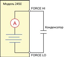 Измерение тока утечки