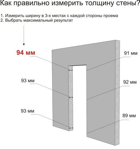 Измерение ширины стены