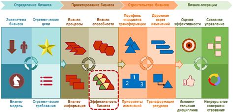 Измерение эффективности работ