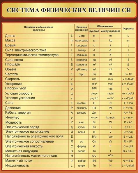 Измерения