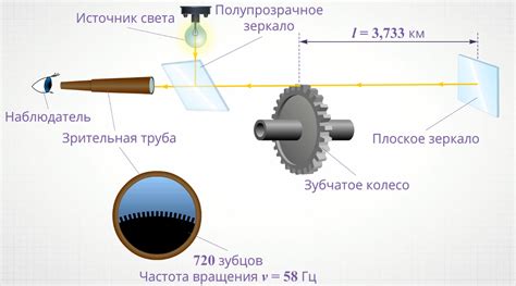 Измерения скорости света