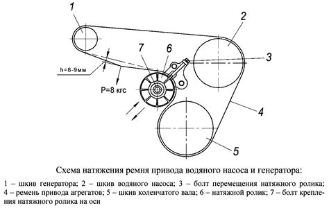 Износенность ремня привода
