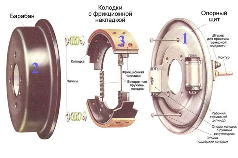 Износ или поломка деталей тормозной системы