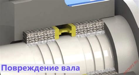 Износ плоскостей уплотнения