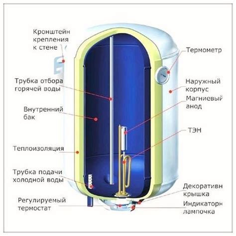 Износ элементов внутри водонагревателя
