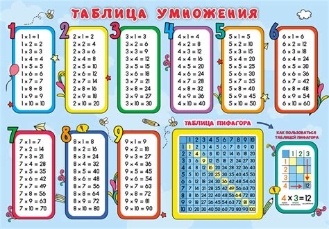 Изображение и таблица