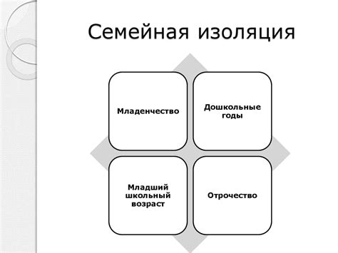 Изоляция и отчуждение