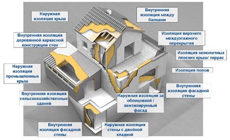 Изоляция и утепление строений