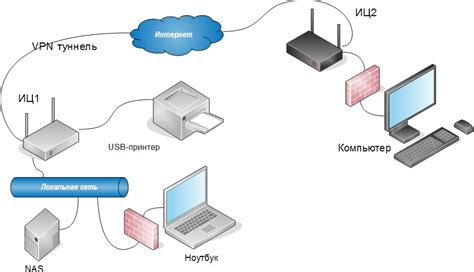 Изоляция Wi-Fi сети: настройка роутера для блокировки подключений