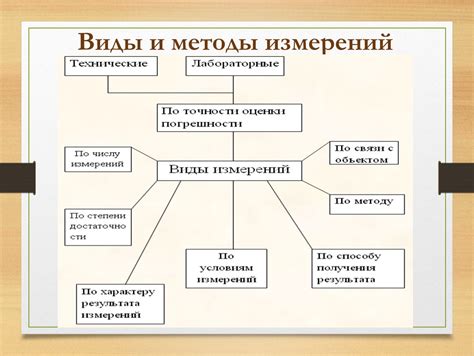Изомерный метод измерения