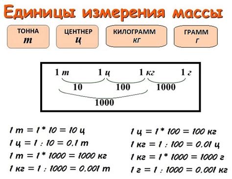 Изотопные методы измерения массы вещества
