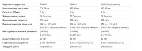 Изучаем возможности электродвигателя