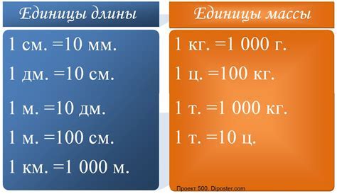Изучайте пропорции