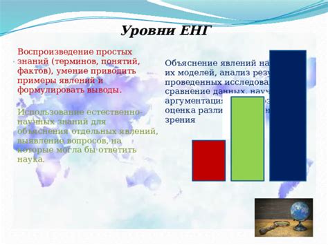 Изучение ЭРА-результатов: рассуждайте на основе фактов