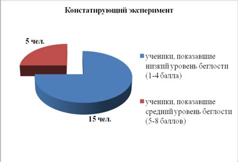 Изучение игровых приемов соперника