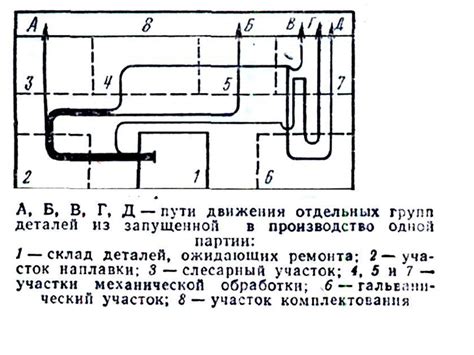 Изучение инструкции и сортировка деталей