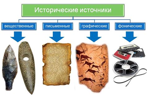 Изучение исторических исходников и стиля