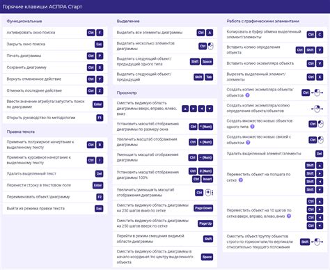 Изучение и использование горячих клавиш