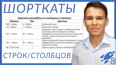 Изучение и использование шорткатов в приложениях