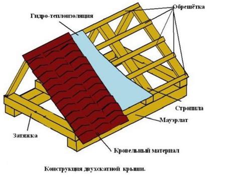 Изучение крыши и ее необходимая подготовка