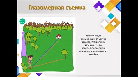 Изучение местности и локаций