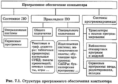 Изучение необходимых технологий и программного обеспечения