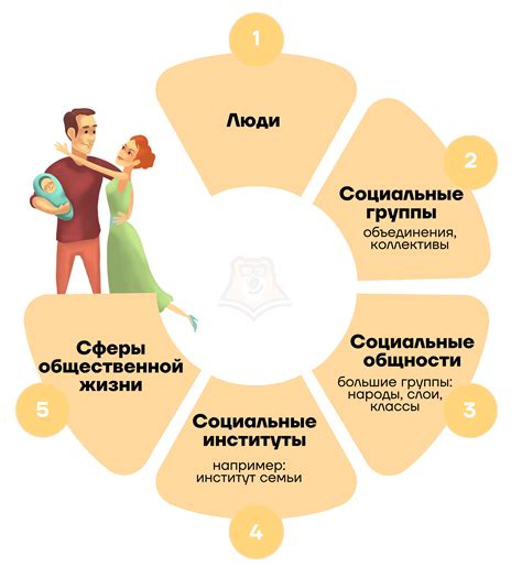 Изучение общества и его структуры