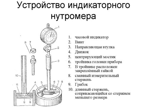 Изучение основных принципов работы микрометра и нутромера