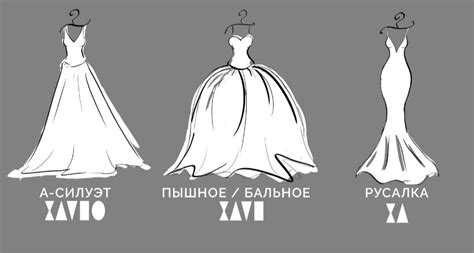 Изучение основных форм платьев