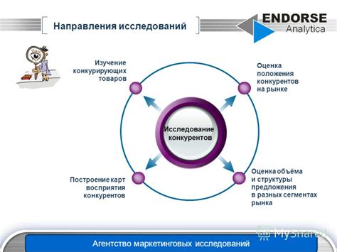 Изучение положения на рынке