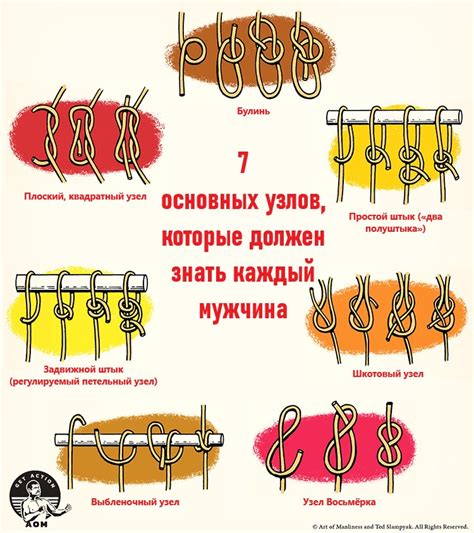 Изучение простых узлов