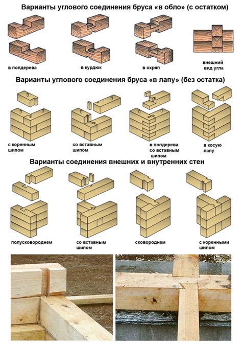 Изучение различных методов соединения бруса