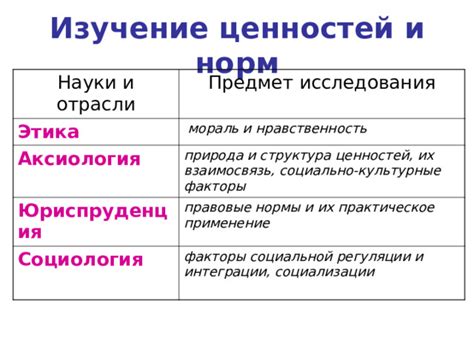 Изучение собственных ценностей и приоритетов.
