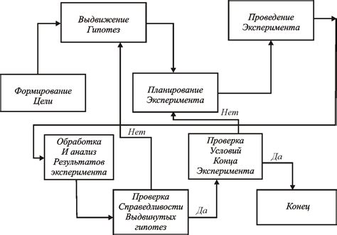 Изучение схемы: