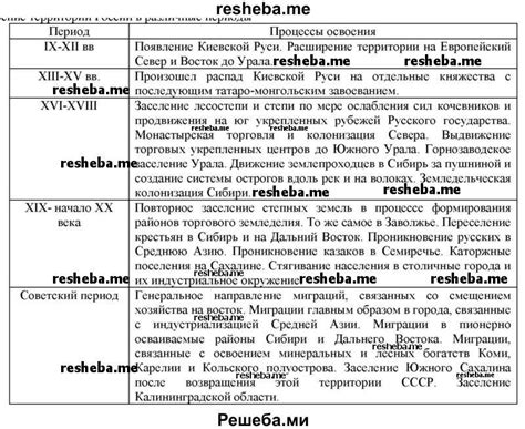 Изучение территории и препятствий