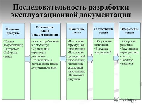 Изучение требований и документации