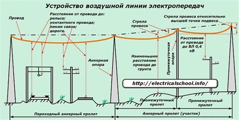 Изучение уровня изоляции и энергоэффективности
