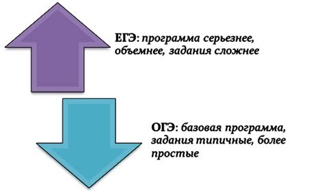 Изучение условий задачи ОГЭ и постановка вопроса