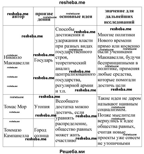 Изучение учебника и дополнительной литературы